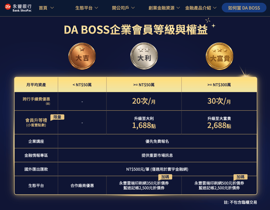 永豐 DA BOSS 企業會員等級與權益官方對照表：大吉／大利／大富貴三級的月平均資產門檻、跨行手續費優惠、會員升等禮、企業講座與生態平台優惠