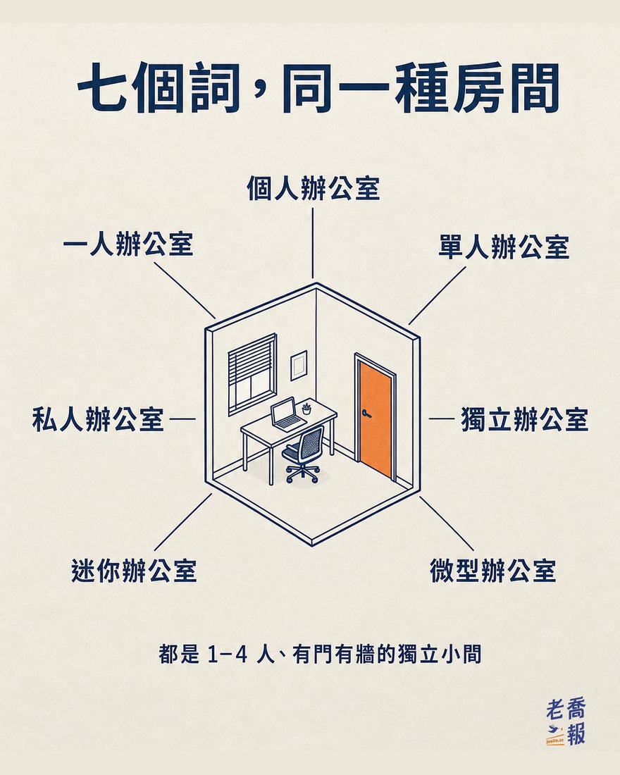 七個詞，同一種房間：個人、一人、單人、私人、獨立、迷你、微型辦公室，指的都是 1 到 4 人有門有牆的獨立小間