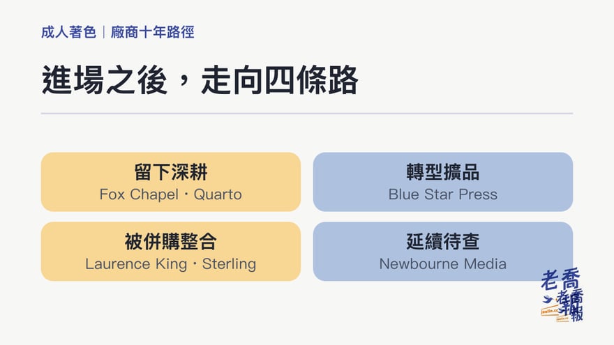 成人著色廠商進場後的四條路：Fox Chapel 與 Quarto 留下深耕，Blue Star Press 轉型擴品，Laurence King 與 Sterling 被併購整合，Newbourne Media 的後續延續待查