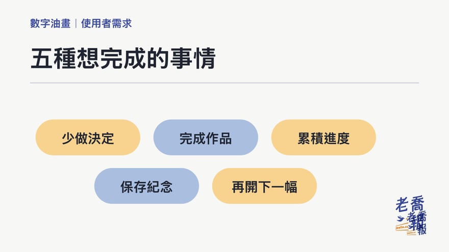 數字油畫的五種需求：少做決定、完成作品、累積進度、保存紀念、再開下一幅
