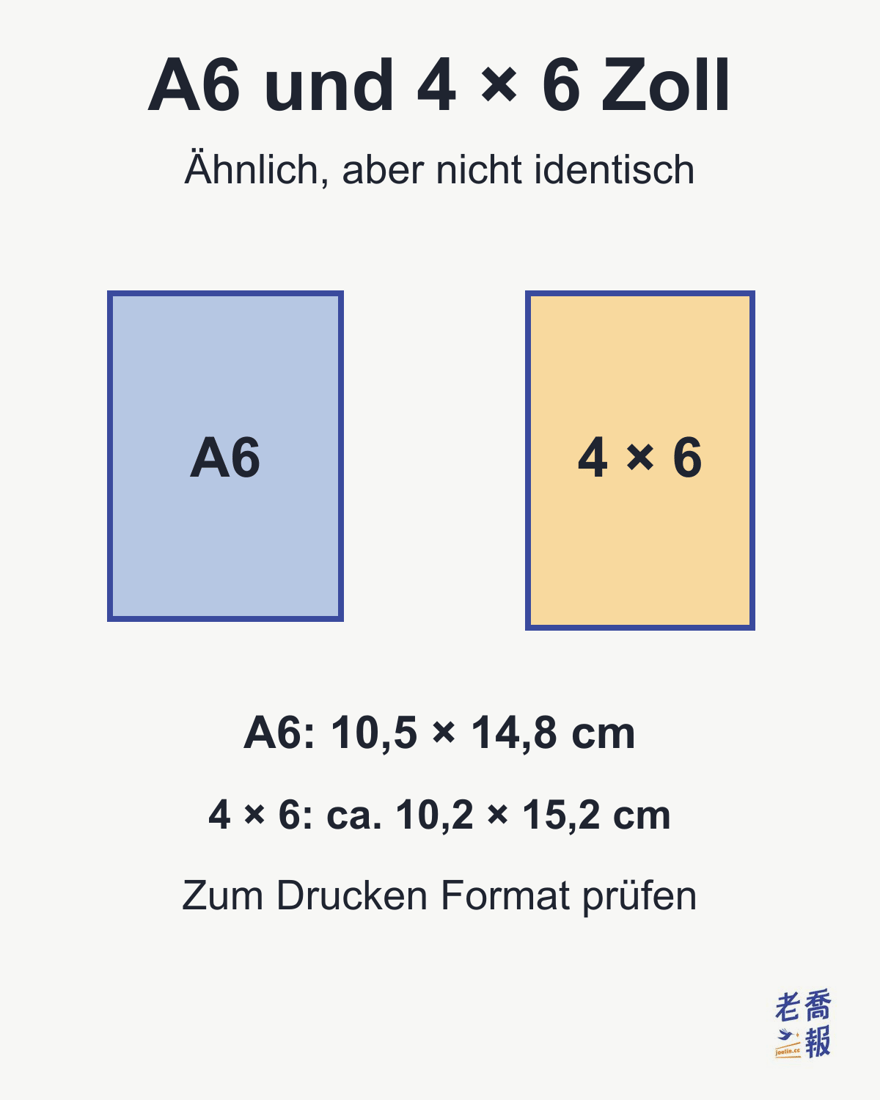 A6 mit 10,5 × 14,8 cm im Vergleich zu einem 4-×-6-Zoll-Foto mit ungefähr 10,2 × 15,2 cm: ähnlich, aber nicht identisch.