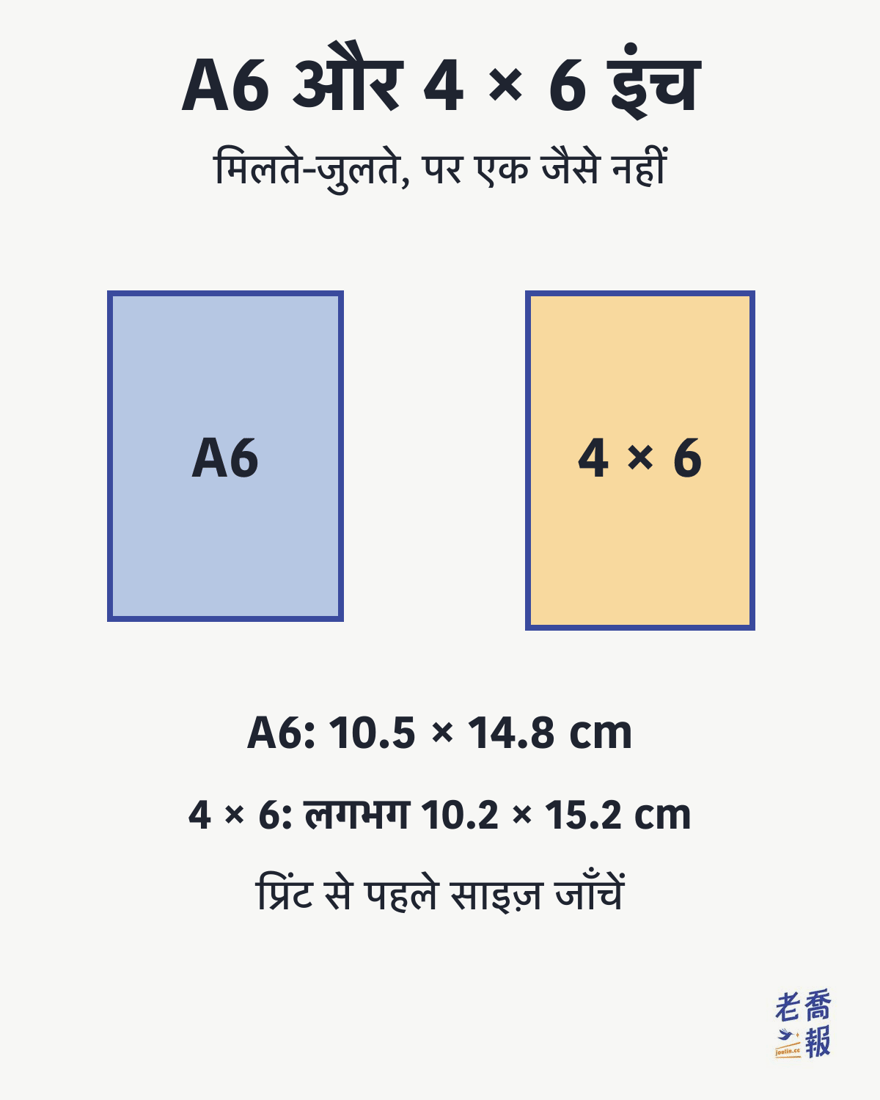 A6 (10.5 × 14.8 cm) और 4 × 6 इंच फ़ोटो (लगभग 10.2 × 15.2 cm) की तुलना: दोनों मिलते-जुलते हैं, पर एक जैसे नहीं