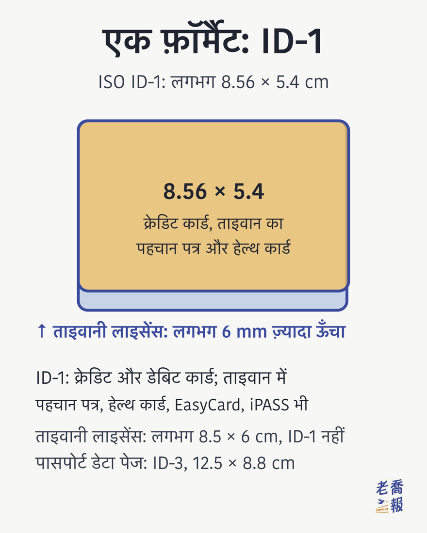 ISO 7810 ID-1 का साइज़ 8.56 × 5.4 cm है; क्रेडिट कार्ड, डेबिट कार्ड और ताइवान का पहचान पत्र, हेल्थ कार्ड, EasyCard व iPASS इसी साइज़ के हैं। ताइवानी ड्राइविंग लाइसेंस लगभग 8.5 × 6 cm है, ID-1 से लगभग 6 mm ऊँचा; पासपोर्ट डेटा पेज ID-3, 12.5 × 8.8 cm है