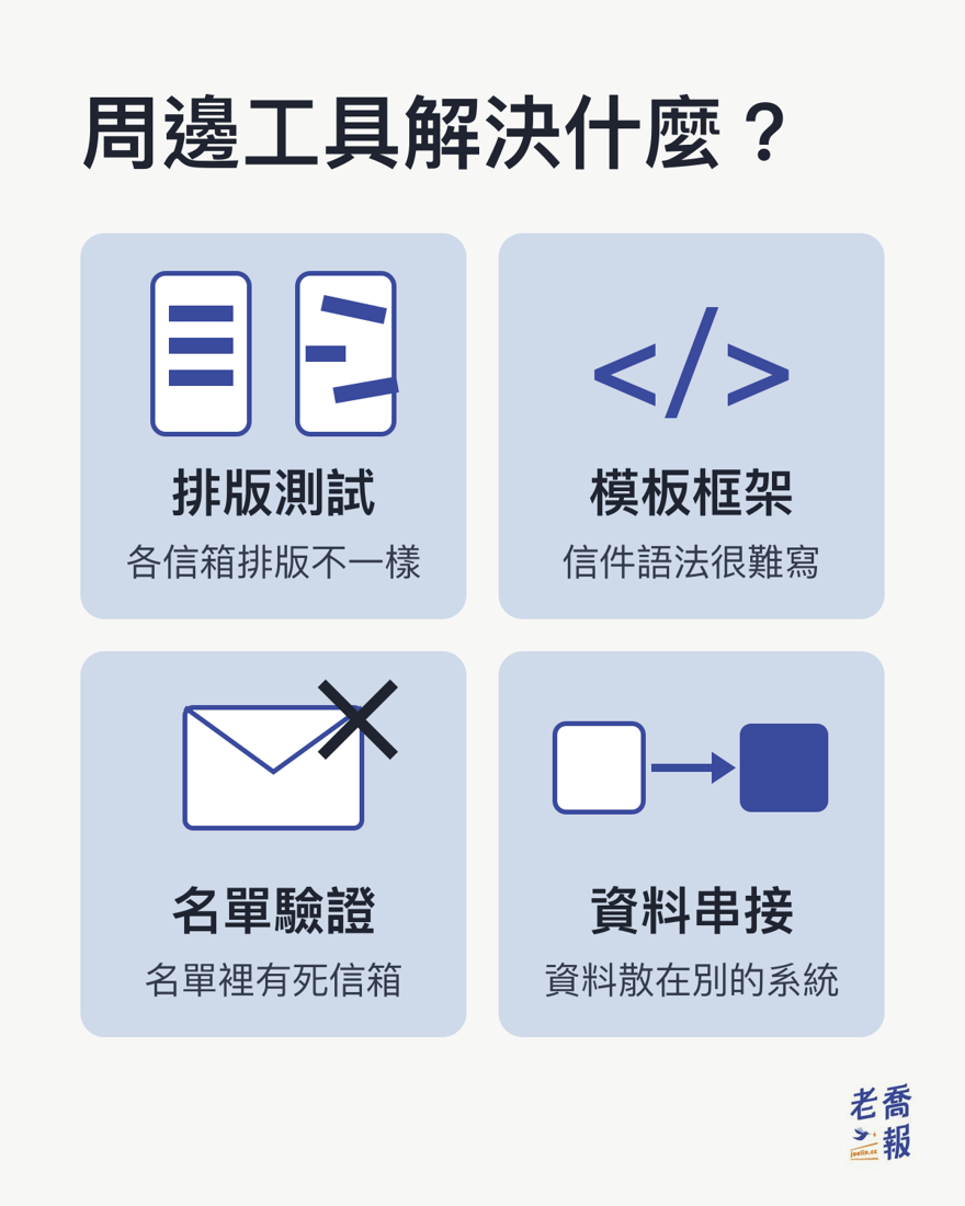 電子報周邊工具在解決的四個問題：排版測試解決各信箱排版不一樣、模板框架解決信件語法很難寫、名單驗證解決名單裡有死信箱、資料串接解決資料散在別的系統