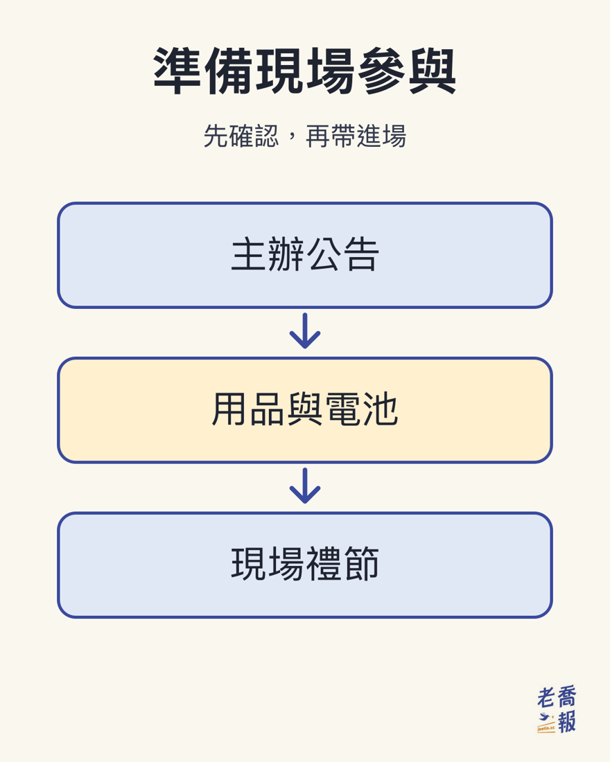 準備現場參與：主辦公告、用品與電池、現場禮節；先確認，再帶進場。