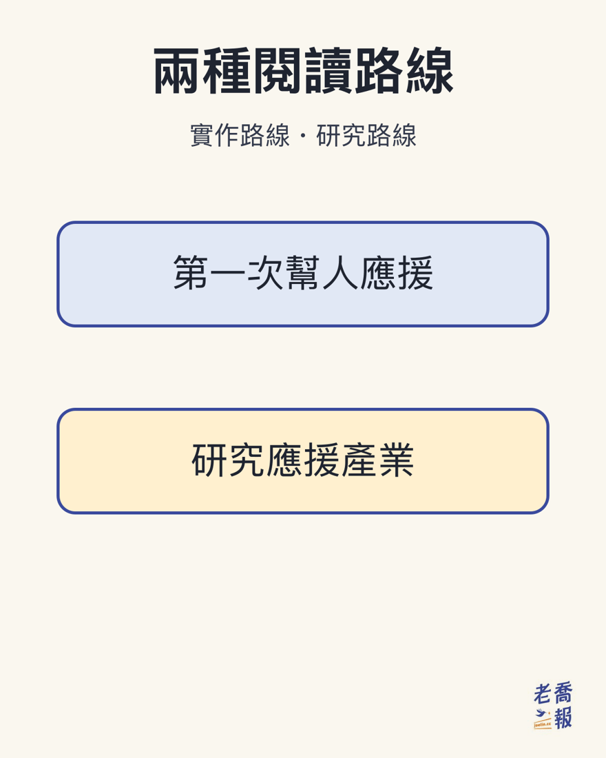 兩種閱讀路線：第一次幫人應援，沿實作流程完成活動；研究應援產業，拆解角色、服務、金流與案例。