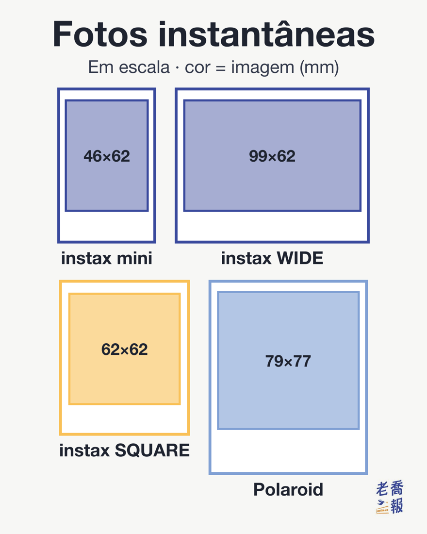 Os quatro formatos de filme instantâneo na mesma escala: imagem da instax mini 46 × 62 mm, instax wide 99 × 62 mm, instax square 62 × 62 mm e Polaroid 600 / i-Type 79 × 77 mm, cada uma dentro do contorno real do seu filme.