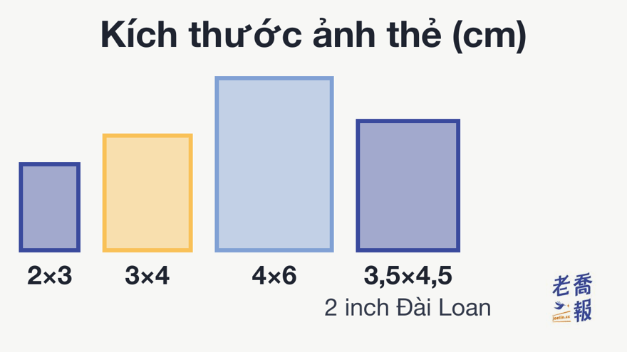 So sánh các cỡ ảnh thẻ theo cùng một tỷ lệ: 2 × 3 cm, 3 × 4 cm, 4 × 6 cm và ảnh 2 inch của Đài Loan cỡ 3,5 × 4,5 cm.