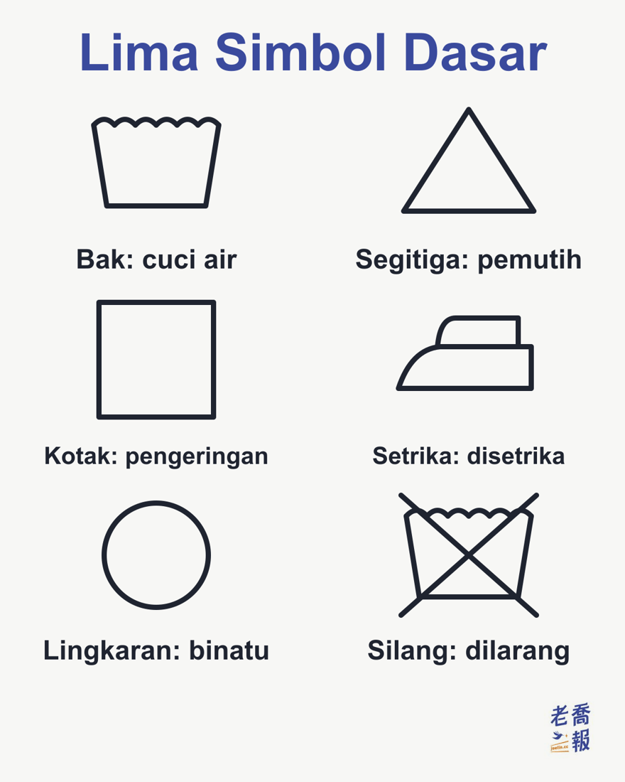 Lima simbol dasar label cuci: bak cuci berarti cuci air, segitiga berarti pemutih, kotak berarti pengeringan, setrika berarti menyetrika, lingkaran berarti perawatan profesional, dan simbol yang disilang berarti tidak boleh.