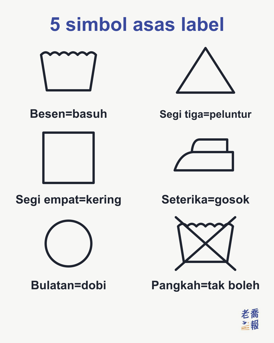Lima simbol asas label penjagaan: besen bermaksud basuh, segi tiga bermaksud peluntur, segi empat bermaksud pengeringan, seterika bermaksud menyeterika, bulatan bermaksud cucian profesional, dan simbol yang dipangkah bermaksud tidak boleh.