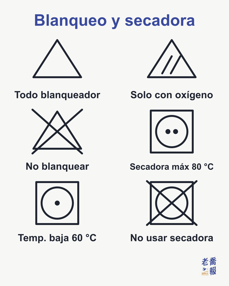 Símbolos de blanqueo y de secadora: el triángulo vacío indica que se puede usar cualquier blanqueador, el triángulo con dos rayas oblicuas indica solo blanqueadores con oxígeno y el triángulo tachado indica no blanquear; un círculo dentro de un cuadrado indica secadora, con dos puntos a una temperatura máxima del aire de salida de 80 °C y con un punto a baja temperatura, 60 °C; tachado, no usar secadora.