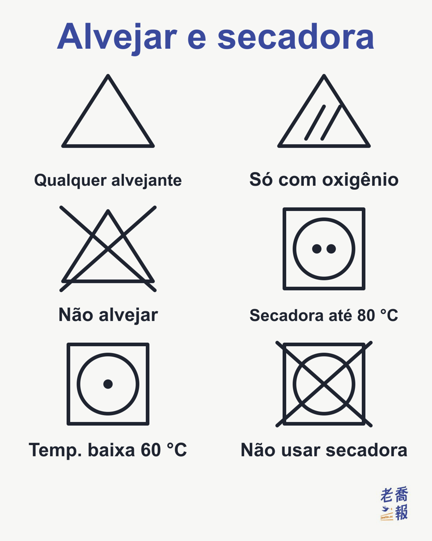 Símbolos de alvejamento e secadora: triângulo vazio é qualquer alvejante; triângulo com duas linhas diagonais é só alvejante à base de oxigênio; triângulo com X é não alvejar; círculo dentro do quadrado é secadora de tambor, com dois pontos para ar de saída de até 80 °C e um ponto para temperatura baixa de 60 °C; X é não usar secadora.