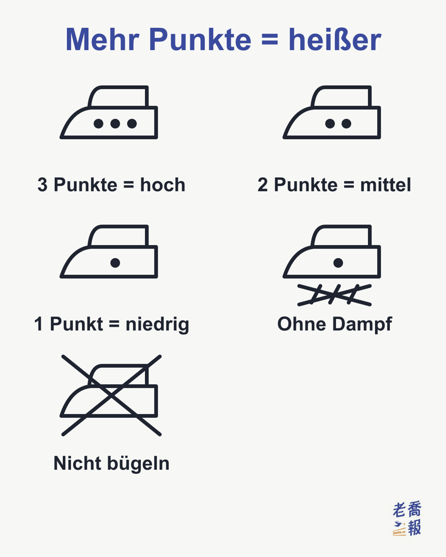 Bügelsymbole: Drei Punkte im Bügeleisen bedeuten hohe Temperatur, zwei Punkte mittlere Temperatur, ein Punkt niedrige Temperatur, durchgekreuzter Dampf unter dem Bügeleisen bedeutet ohne Dampf bügeln, ein durchgekreuztes Bügeleisen bedeutet nicht bügeln.