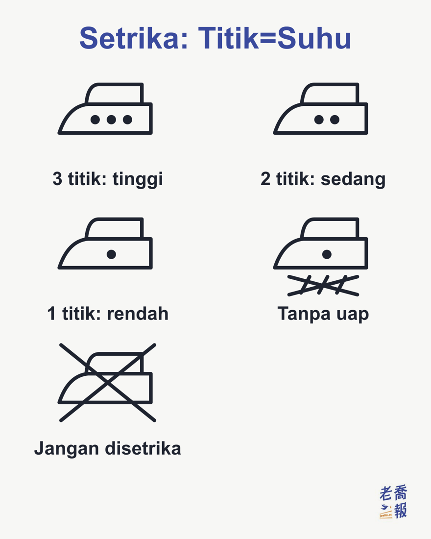Simbol setrika: tiga titik di dalam setrika berarti suhu tinggi, dua titik berarti suhu sedang, satu titik berarti suhu rendah, uap yang disilang di bawah setrika berarti jangan memakai uap, dan setrika yang disilang berarti jangan disetrika.