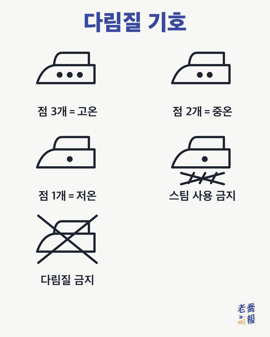 다림질 기호: 다리미 안의 점 세 개는 고온, 두 개는 중온, 하나는 저온이며, 다리미 아래의 스팀에 X 표시는 스팀 사용 금지, 다리미 전체에 X 표시는 다림질 금지입니다.