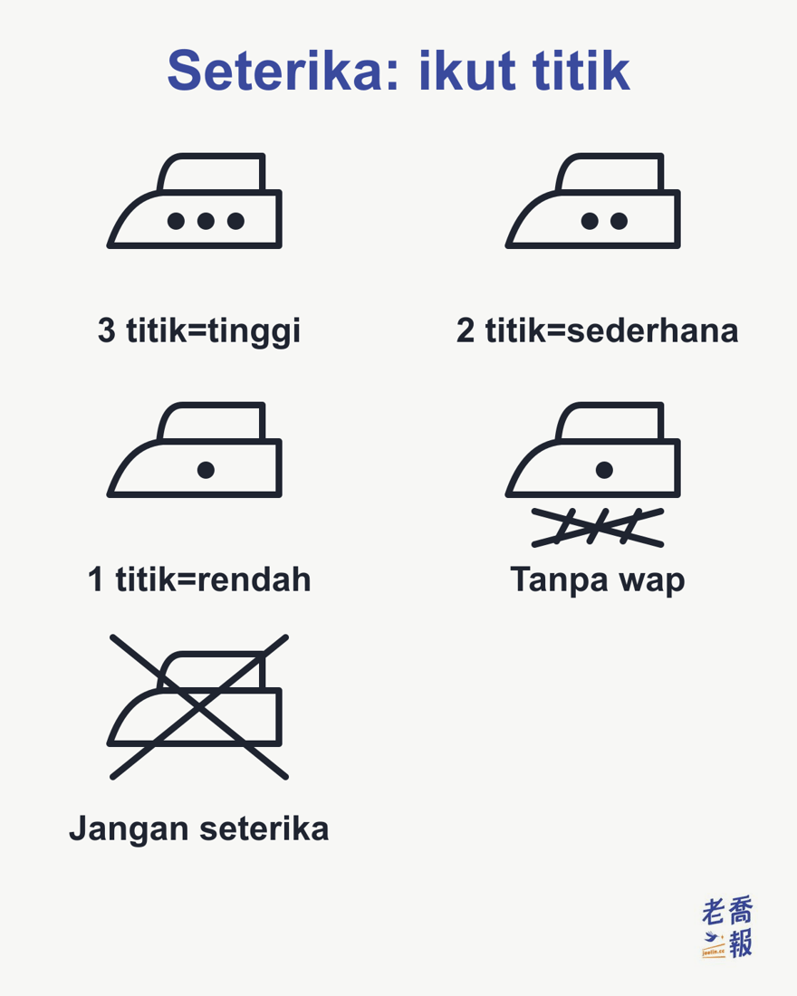 Simbol menyeterika: tiga titik dalam seterika ialah suhu tinggi, dua titik ialah suhu sederhana, satu titik ialah suhu rendah, wap dipangkah di bawah seterika bermaksud tidak boleh guna wap, dan seluruh seterika dipangkah bermaksud tidak boleh diseterika.