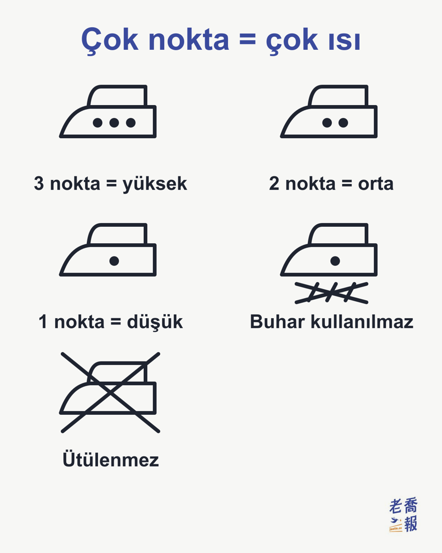 Ütüleme sembolleri: ütüde üç nokta yüksek, iki nokta orta, bir nokta düşük sıcaklıktır; ütünün altındaki buharın üzeri çarpılıysa buhar kullanılmaz, ütünün tamamı çarpılıysa ütülenmez.