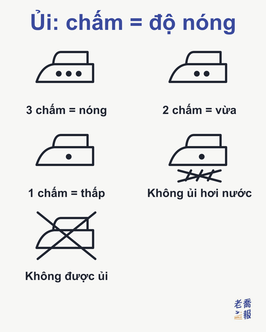 Ký hiệu ủi: bàn ủi có ba chấm là nhiệt độ cao, hai chấm là nhiệt độ vừa, một chấm là nhiệt độ thấp, hơi nước bên dưới bàn ủi bị gạch chéo là không dùng hơi nước, cả bàn ủi bị gạch chéo là không được ủi.