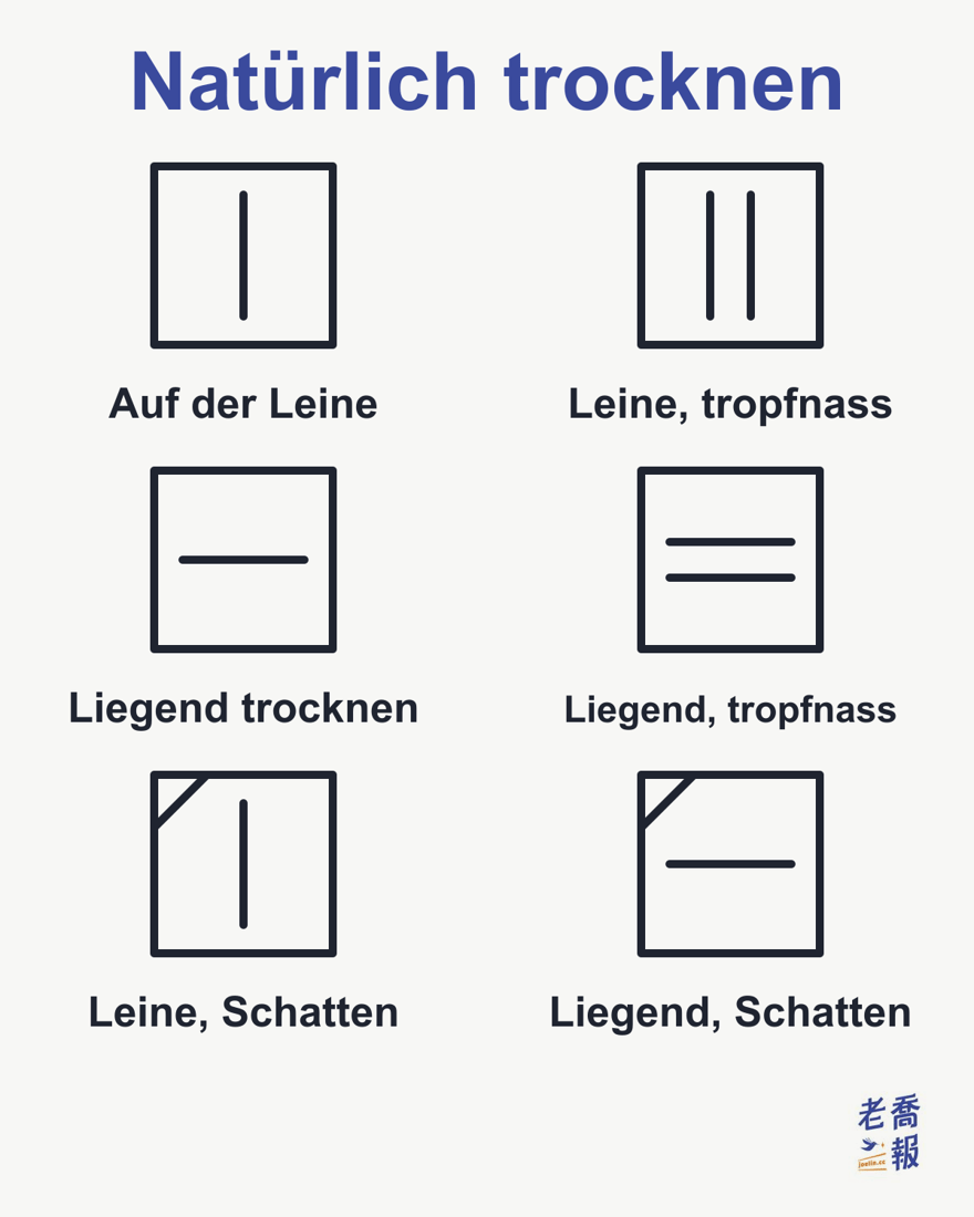 Symbole für natürliches Trocknen: Eine senkrechte Linie im Quadrat bedeutet auf der Leine trocknen, zwei senkrechte Linien tropfnass auf der Leine trocknen, eine waagerechte Linie liegend trocknen, zwei waagerechte Linien liegend tropfnass trocknen, ein zusätzlicher schräger Strich oben links bedeutet im Schatten trocknen.