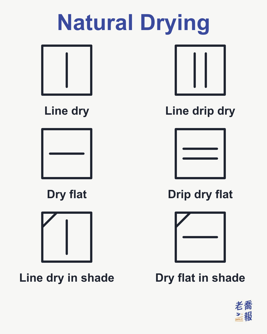 Natural-drying symbols: one vertical line in a square is line drying, two vertical lines are line drip drying, one horizontal line is drying flat, two horizontal lines are drip drying flat, and an extra diagonal line in the top-left corner means dry in the shade.