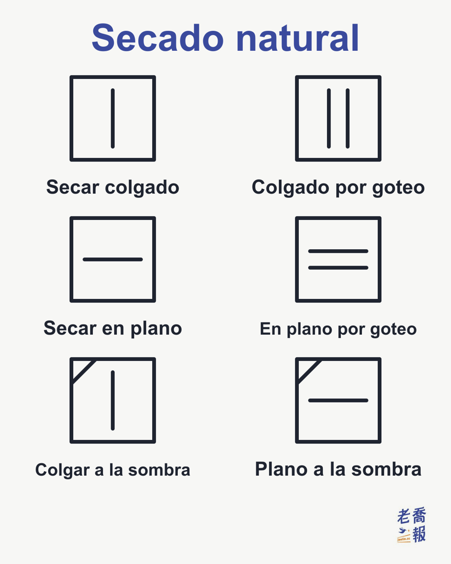 Símbolos de secado natural: una línea vertical dentro del cuadrado es secar colgado y dos líneas verticales es secar colgado por goteo; una línea horizontal es secar en plano y dos líneas horizontales es secar en plano por goteo; una raya oblicua adicional en la esquina superior izquierda indica secar a la sombra.