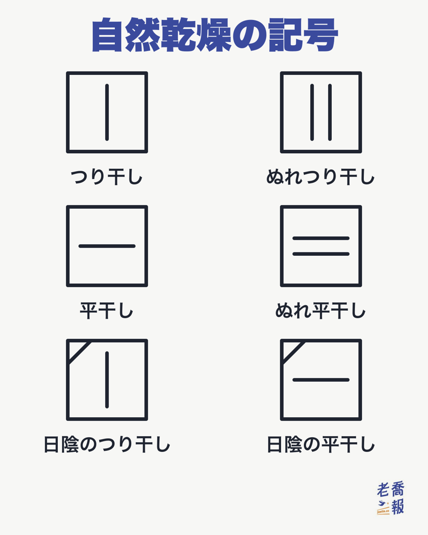 自然乾燥の記号：四角の中の縦線1本はつり干し、縦線2本はぬれつり干し、横線1本は平干し、横線2本はぬれ平干しで、左上に斜線1本が加わると日陰で干す。