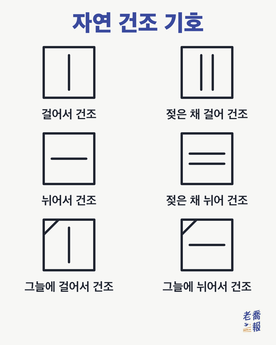 자연 건조 기호: 사각형 안에 세로줄 하나는 걸어서 건조, 세로줄 두 개는 젖은 채로 걸어서 건조, 가로줄 하나는 뉘어서 건조, 가로줄 두 개는 젖은 채로 뉘어서 건조이며, 왼쪽 위에 사선이 하나 더 있으면 그늘에서 말리라는 뜻입니다.