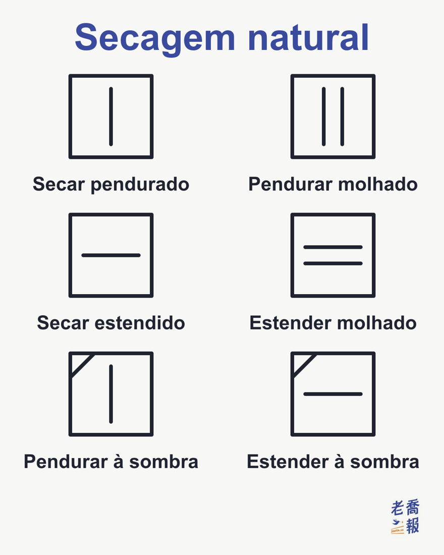 Símbolos de secagem natural: uma linha vertical no quadrado é secar pendurado; duas linhas verticais é pendurar molhado para gotejar; uma linha horizontal é secar estendido na horizontal; duas linhas horizontais é estender plano molhado para gotejar; uma linha diagonal a mais no canto superior esquerdo é secar à sombra.
