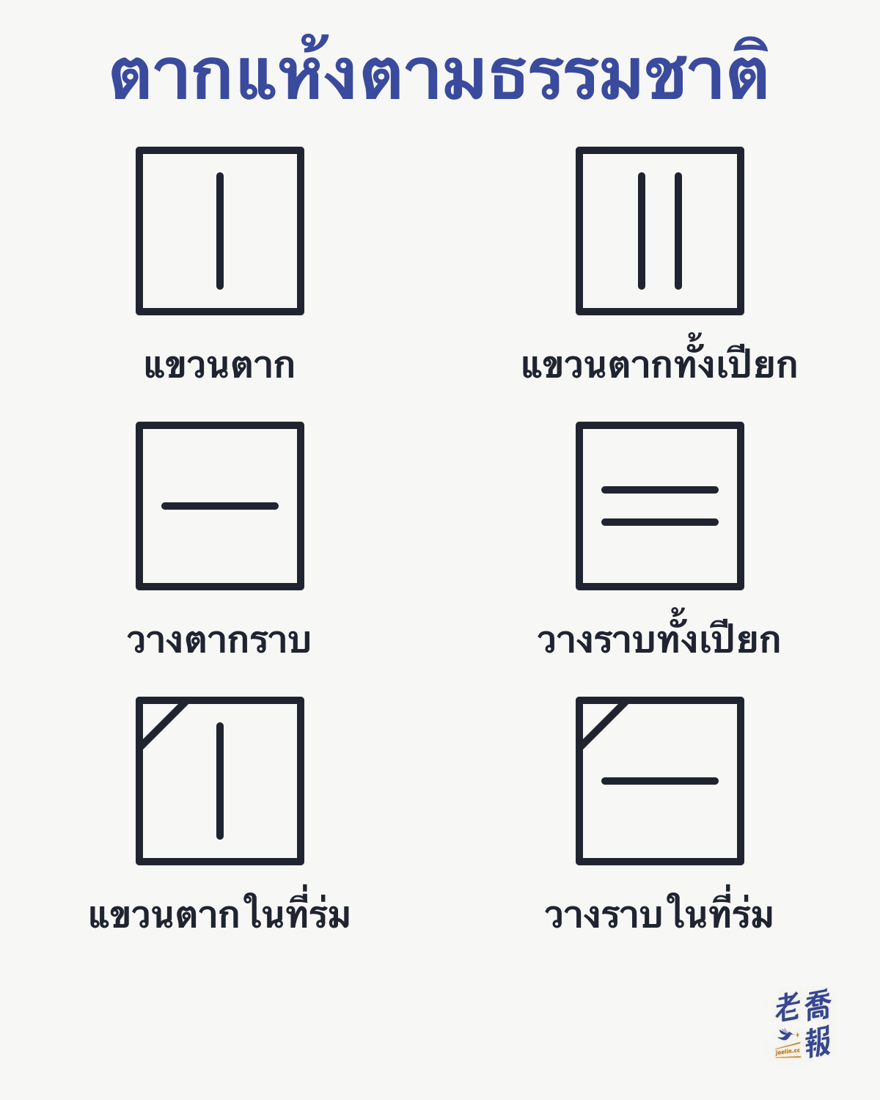 สัญลักษณ์ตากแห้งตามธรรมชาติ: เส้นตั้ง 1 เส้นในสี่เหลี่ยมคือแขวนตาก 2 เส้นคือแขวนตากทั้งที่ยังเปียก เส้นนอน 1 เส้นคือวางตากราบ 2 เส้นคือวางตากราบทั้งที่ยังเปียก และถ้ามุมซ้ายบนมีเส้นเฉียงเพิ่ม 1 เส้นคือให้ตากในที่ร่ม