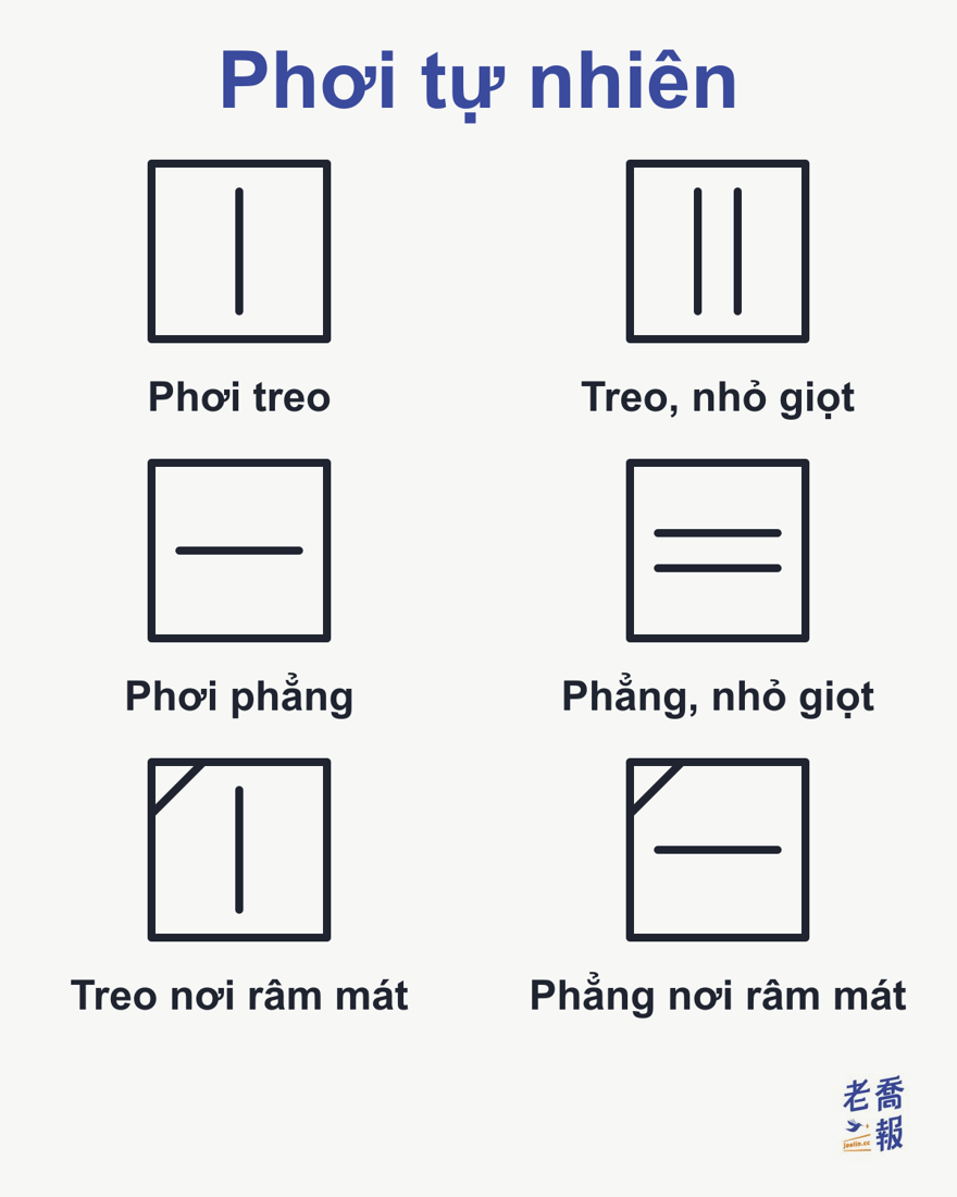 Ký hiệu phơi tự nhiên: hình vuông có một vạch dọc là phơi treo, hai vạch dọc là phơi treo nhỏ giọt, một vạch ngang là phơi phẳng, hai vạch ngang là phơi phẳng nhỏ giọt, góc trên bên trái có thêm vạch chéo là phơi nơi râm mát.
