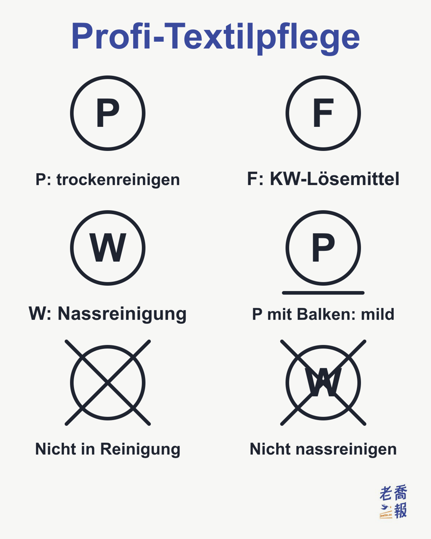 Symbole der professionellen Textilpflege: P im Kreis bedeutet professionelle Trockenreinigung erlaubt, F Trockenreinigung nur mit Kohlenwasserstoff-Lösemitteln, W professionelle Nassreinigung erlaubt, P mit einem Balken darunter milde Trockenreinigung, ein leerer durchgekreuzter Kreis bedeutet keine Trockenreinigung, ein durchgekreuztes W bedeutet keine Nassreinigung.