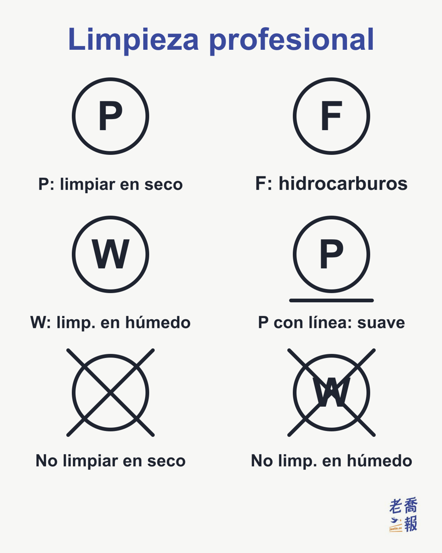 Símbolos de limpieza profesional: una P en el círculo indica que se puede limpiar en seco de forma profesional, una F indica limpieza en seco solo con disolventes de hidrocarburos y una W indica que se puede someter a limpieza en húmedo profesional; la P con una línea debajo indica limpieza en seco suave, el círculo vacío tachado indica no limpiar en seco y la W tachada indica no limpiar en húmedo.