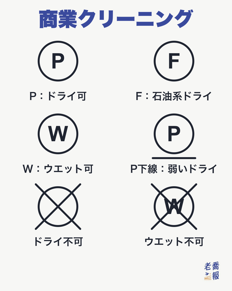 商業クリーニングの記号：円の中の P はドライクリーニングができる、F は石油系溶剤のみでドライクリーニングができる、W はウエットクリーニングができる、P の下に線1本は弱いドライクリーニング、白抜きの円に×はドライクリーニングできない、W に×はウエットクリーニングできない。