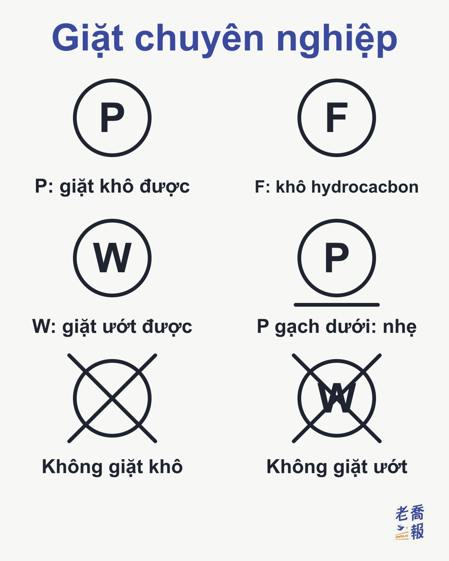 Ký hiệu giặt chuyên nghiệp: P trong hình tròn là được giặt khô chuyên nghiệp, F là chỉ giặt khô bằng dung môi hydrocacbon, W là được giặt ướt chuyên nghiệp, P có một vạch bên dưới là giặt khô nhẹ, hình tròn trống bị gạch chéo là không giặt khô, W bị gạch chéo là không giặt ướt.