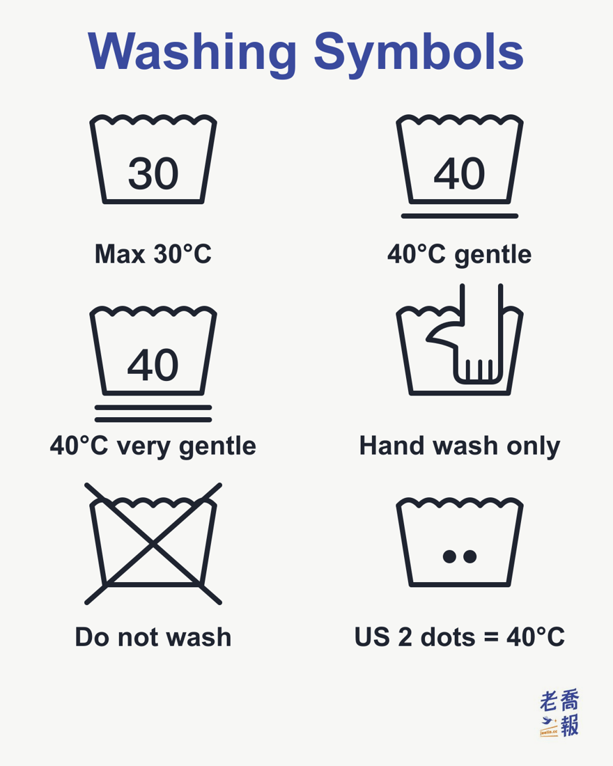 Washing symbols: 30 in the tub means a maximum of 30°C, 40 with one bar underneath means a 40°C gentle cycle and two bars a very gentle cycle, a hand in the tub means hand wash only, a cross means do not wash, and two dots in the US system are roughly equal to 40°C.