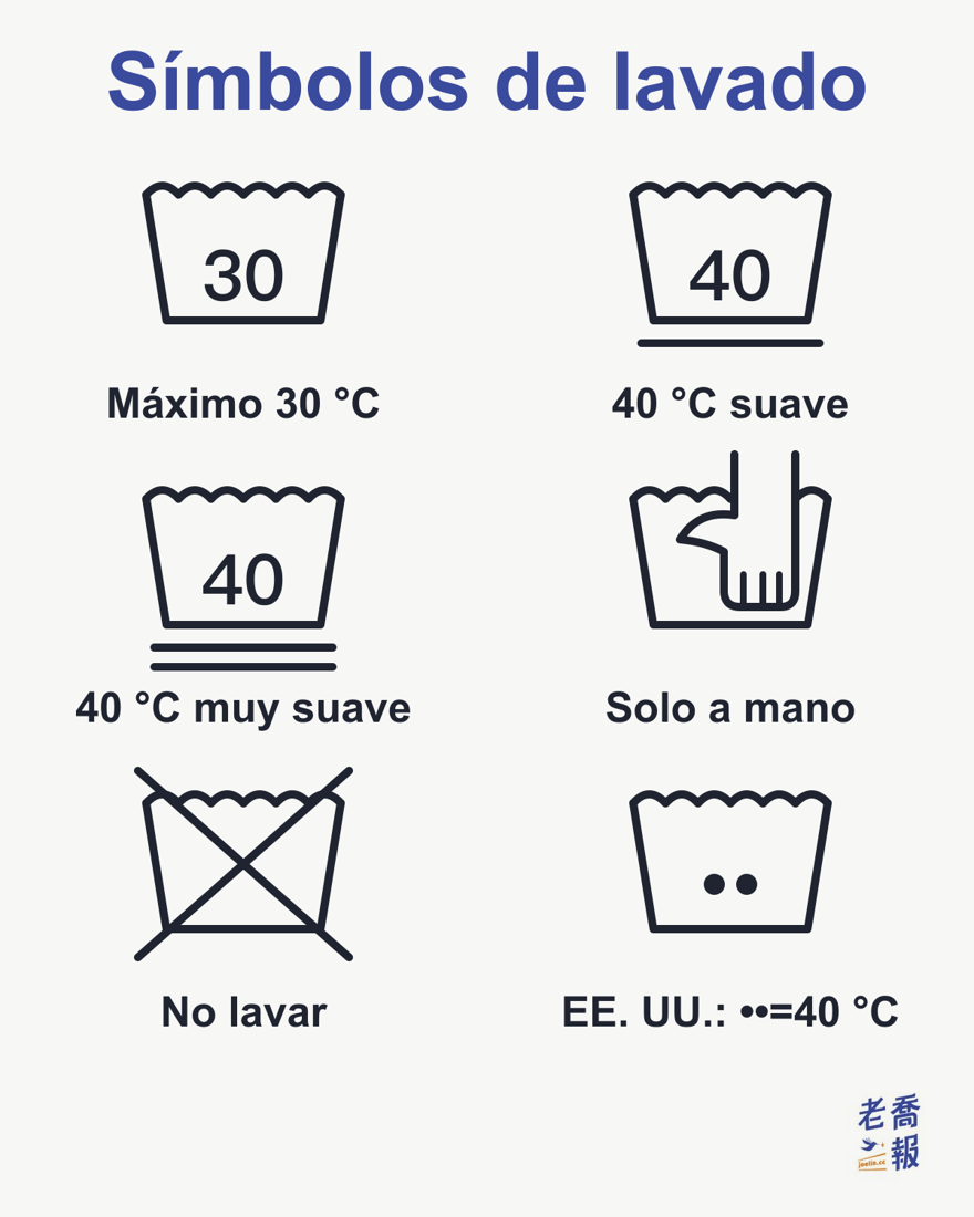Símbolos de lavado: un 30 en la cubeta es un máximo de 30 °C; un 40 con una línea debajo es un programa suave a 40 °C y con dos líneas, un programa muy suave; una mano en la cubeta indica solo lavado a mano; tachada, no lavar con agua; en el sistema estadounidense, dos puntos en la cubeta equivalen aproximadamente a 40 °C.