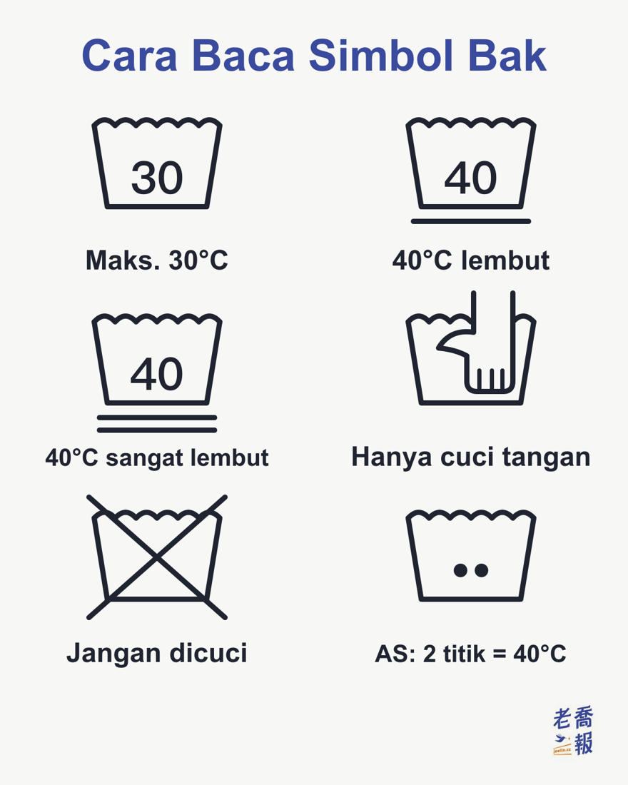 Simbol cuci air: angka 30 di dalam bak berarti maksimum 30°C, 40 dengan satu garis di bawah berarti program lembut 40°C, dengan dua garis berarti program sangat lembut, tangan di dalam bak berarti hanya boleh dicuci tangan, tanda silang berarti jangan dicuci dengan air, dan dua titik di dalam bak versi AS kira-kira sama dengan 40°C.