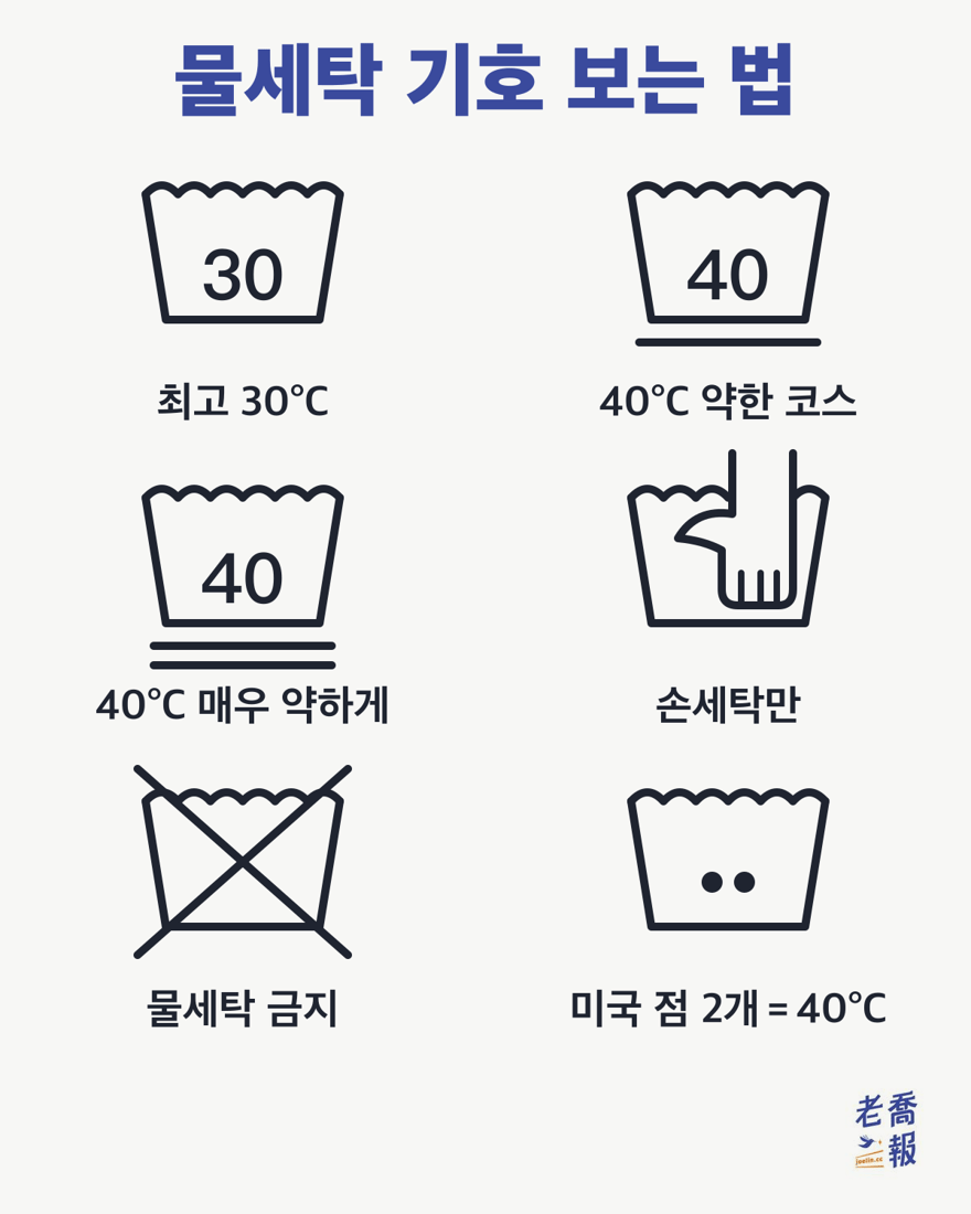 물세탁 기호: 세탁통 안에 30은 최고 30°C, 40에 아래 줄 하나는 40°C 약한 코스, 두 줄은 매우 약한 코스, 세탁통 안에 손은 손세탁만, X 표시는 물세탁 금지이며, 미국식 세탁통 안의 점 두 개는 약 40°C입니다.