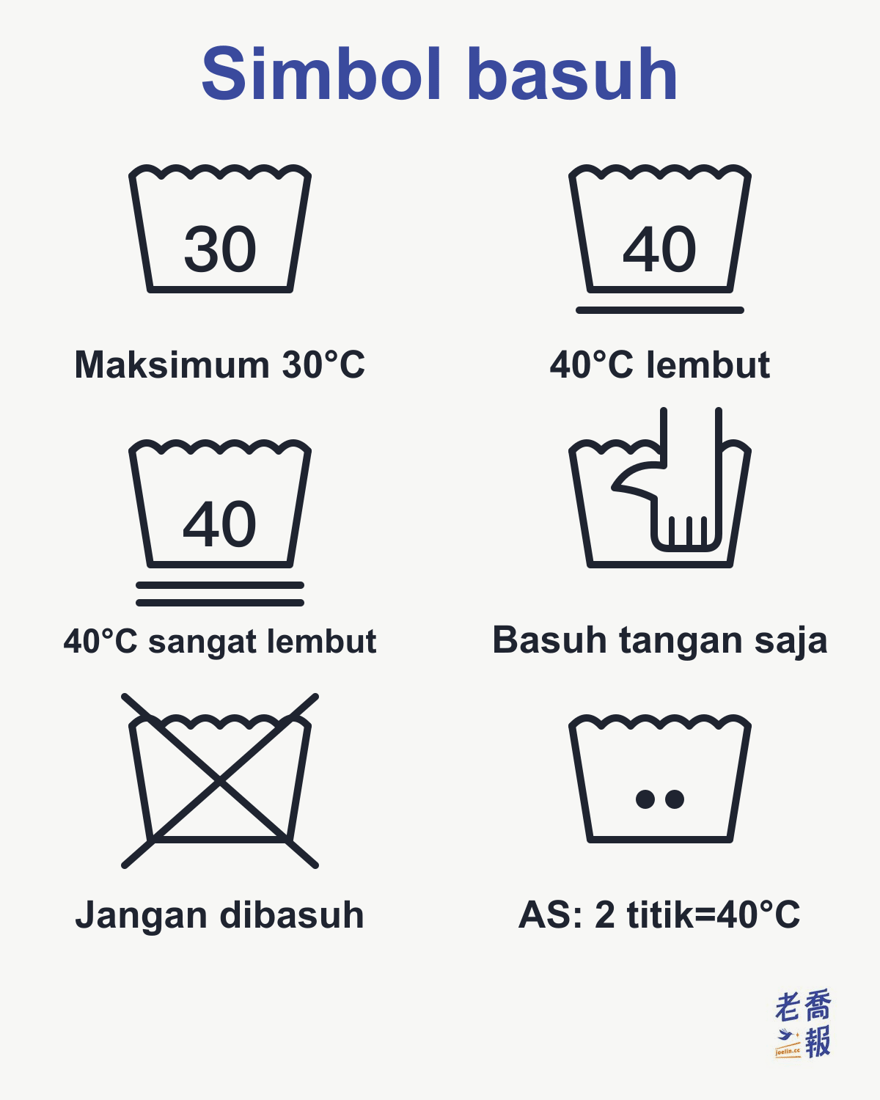 Simbol basuh: 30 dalam besen bermaksud maksimum 30°C, 40 dengan satu garis di bawah bermaksud kitaran lembut 40°C, dengan dua garis bermaksud kitaran sangat lembut, tangan dalam besen bermaksud basuh tangan sahaja, dipangkah bermaksud tidak boleh dibasuh, dan dua titik dalam besen sistem AS lebih kurang sama dengan 40°C.