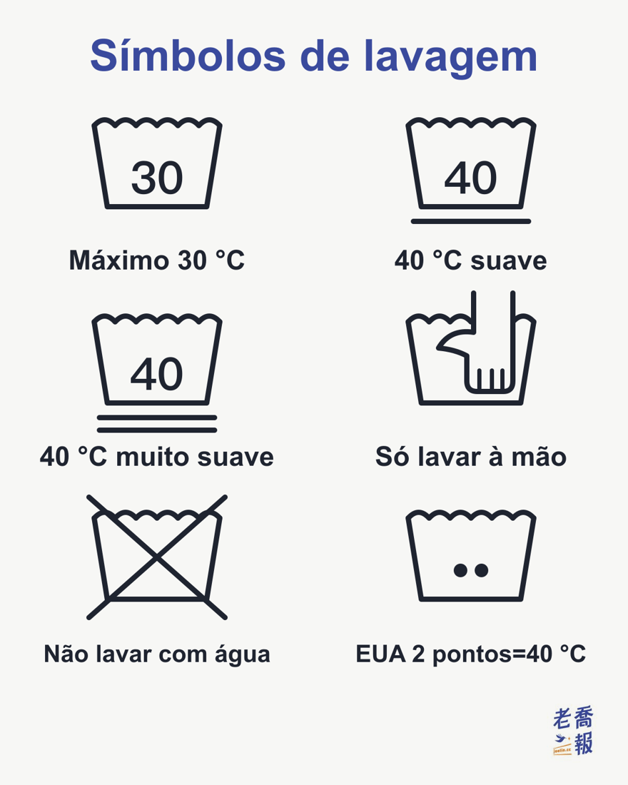 Símbolos de lavagem: 30 na tina é máximo de 30 °C; 40 com uma barra embaixo é ciclo suave a 40 °C; com duas barras, ciclo muito suave; mão na tina é só lavar à mão; X é não lavar com água; no sistema dos EUA, dois pontos na tina equivalem a cerca de 40 °C.