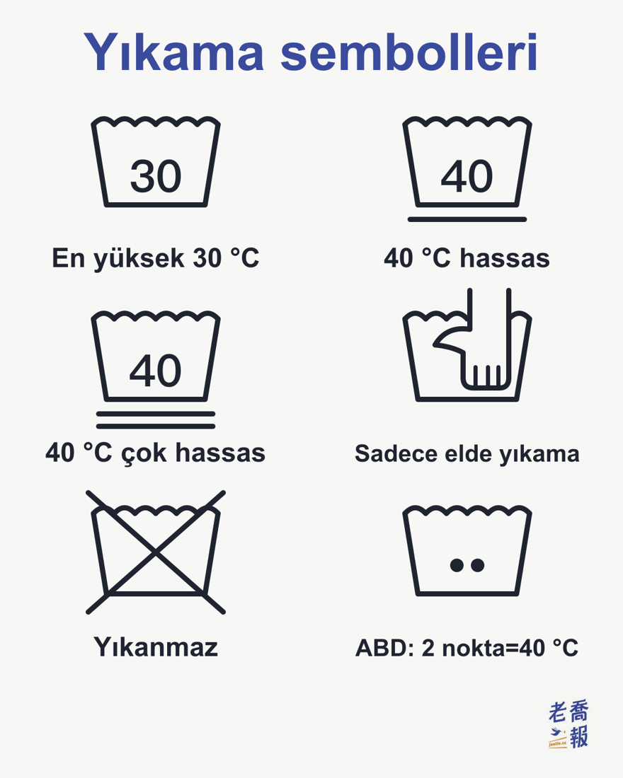 Yıkama sembolleri: leğende 30 yazıyorsa en yüksek 30 °C, 40 ve altında bir çizgi 40 °C hassas yıkama, iki çizgi çok hassas yıkama demektir; leğende el varsa yalnızca elde yıkanır, üzeri çarpılıysa yıkanmaz; ABD sisteminde leğendeki iki nokta yaklaşık 40 °C’ye karşılık gelir.