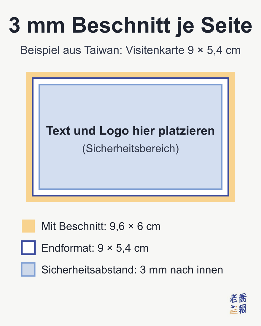 Beschnitt einer taiwanischen Visitenkarte: Die Druckdatei misst 9,6 × 6 cm, das Endformat innerhalb der Schnittkante 9 × 5,4 cm. Wichtige Texte und Logos bleiben mindestens 3 mm innerhalb der Schnittkante.