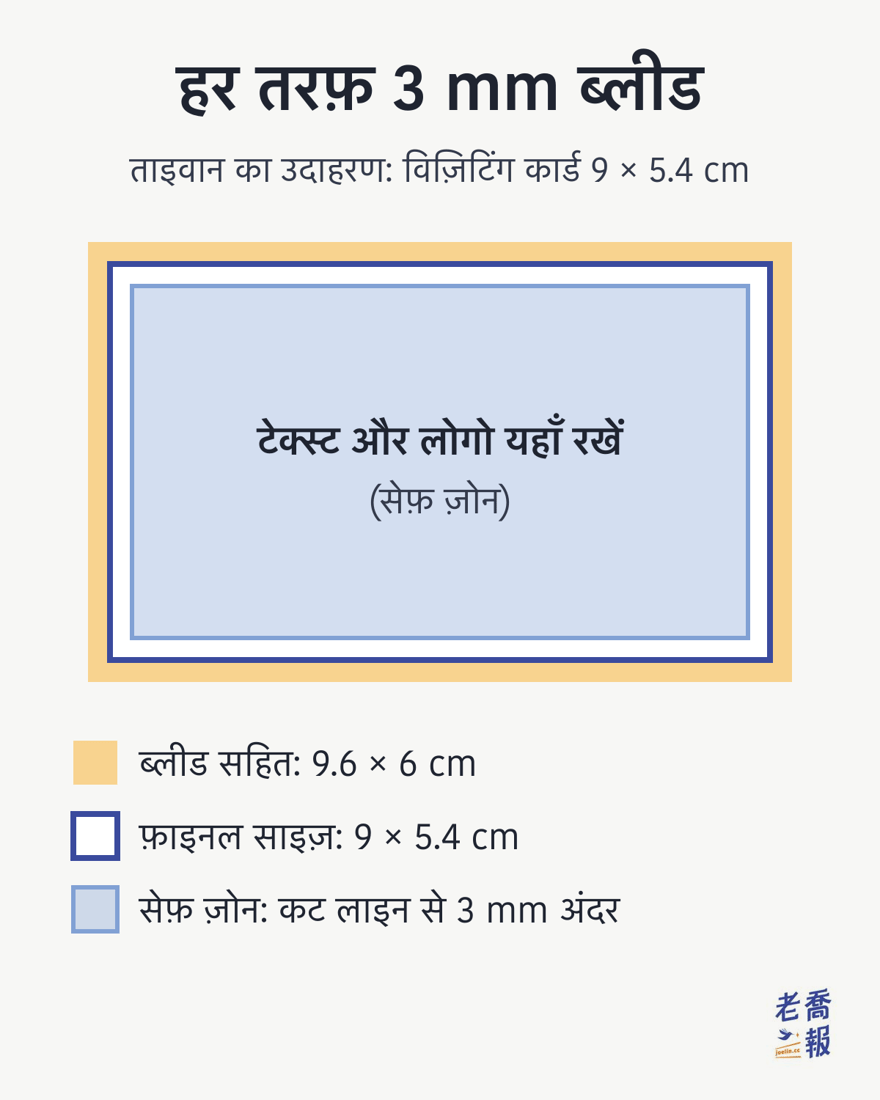 विज़िटिंग कार्ड पर ब्लीड का उदाहरण: सबसे बाहर ब्लीड सहित 9.6 × 6 cm की फ़ाइल, जिसका बाहरी घेरा कट जाता है; बीच में कट लाइन 9 × 5.4 cm का फ़ाइनल साइज़; उससे 3 mm अंदर सेफ़ ज़ोन, जहाँ टेक्स्ट और लोगो रखे जाते हैं।