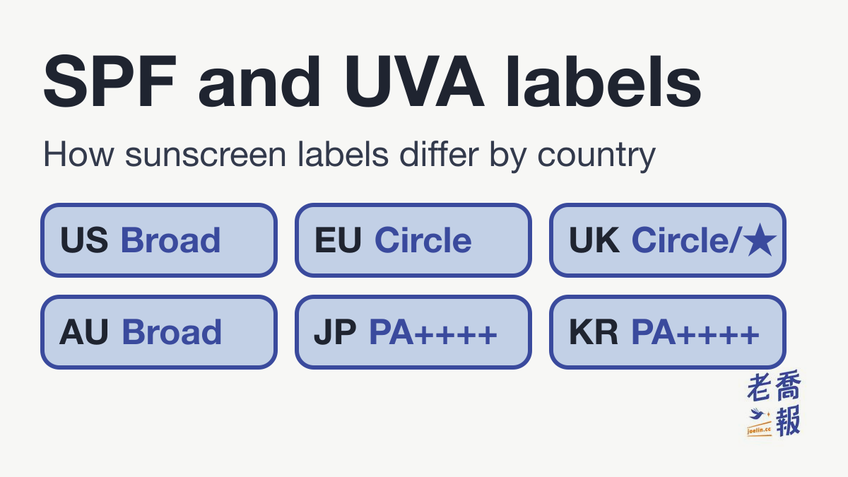 SPF, UVA and Broad Spectrum: how sunscreen labels work in the US, UK ...