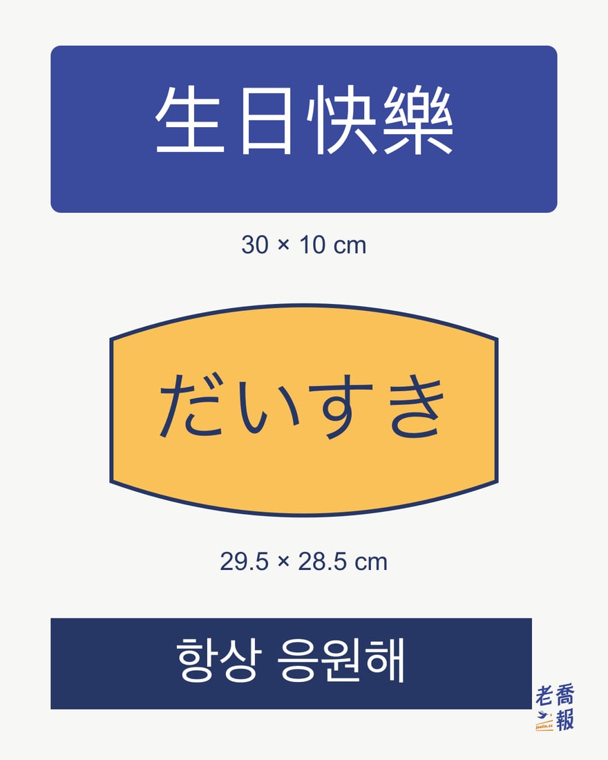文字應援物版面示意：台灣手幅、日本うちわ文字與韓國slogan分開設計。圖非等比例或可直接送印的完稿，實際尺寸以工具選單及主辦規則為準。