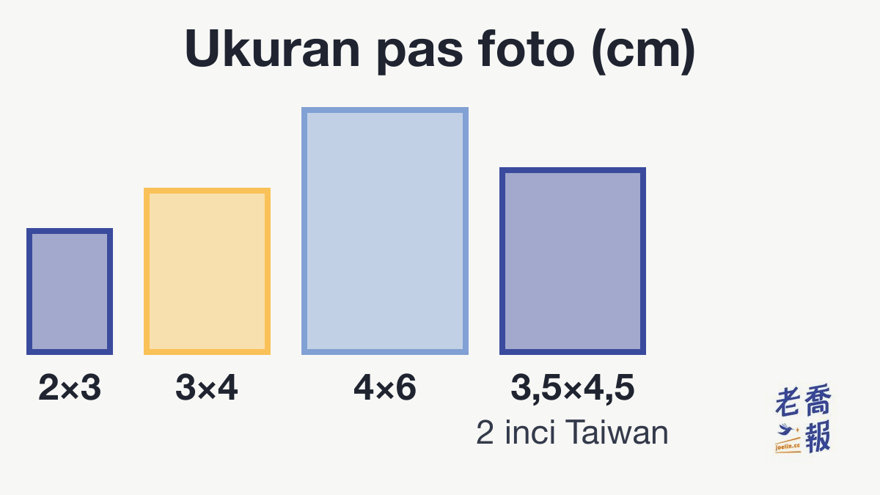 Perbandingan ukuran pas foto dalam skala yang sama: 2 × 3 cm, 3 × 4 cm, 4 × 6 cm, dan foto 2 inci Taiwan berukuran 3,5 × 4,5 cm.