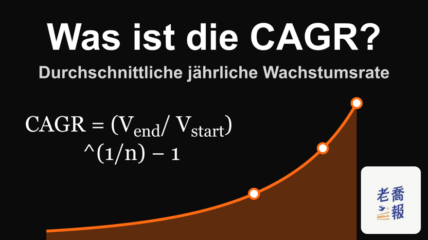 Dunkle Grafik mit orangefarbener Wachstumskurve und dem Titel „Was ist die CAGR?“ und dem Untertitel „Durchschnittliche jährliche Wachstumsrate“, die die Formel CAGR = (V_end / V_start)^(1/n) − 1 zeigt.