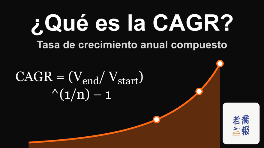 Gráfico de fondo oscuro con una curva de crecimiento naranja, titulado «¿Qué es la CAGR?», con el subtítulo «Tasa de crecimiento anual compuesto», que muestra la fórmula CAGR = (V_end / V_start)^(1/n) − 1.