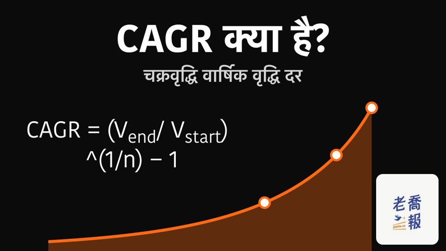 काले बैकग्राउंड पर नारंगी ग्रोथ कर्व वाला चित्र, शीर्षक ‘CAGR क्या है?’ और उपशीर्षक ‘चक्रवृद्धि वार्षिक वृद्धि दर’, साथ में फ़ॉर्मूला CAGR = (V_end / V_start)^(1/n) − 1।