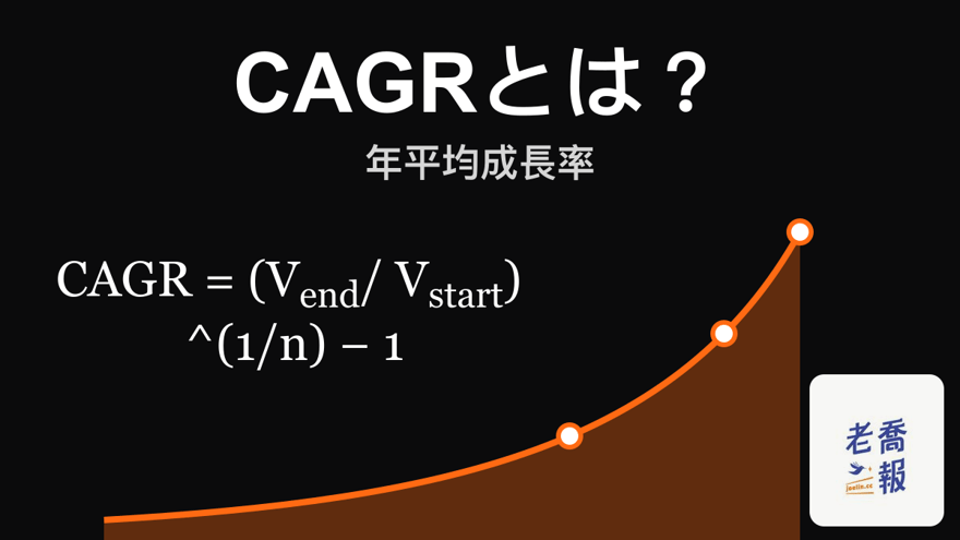 黒い背景にオレンジ色の成長曲線を描いたグラフ。「CAGRとは？」というタイトル、「年平均成長率」という副題と、計算式 CAGR = (V_end / V_start)^(1/n) − 1 が書かれている。
